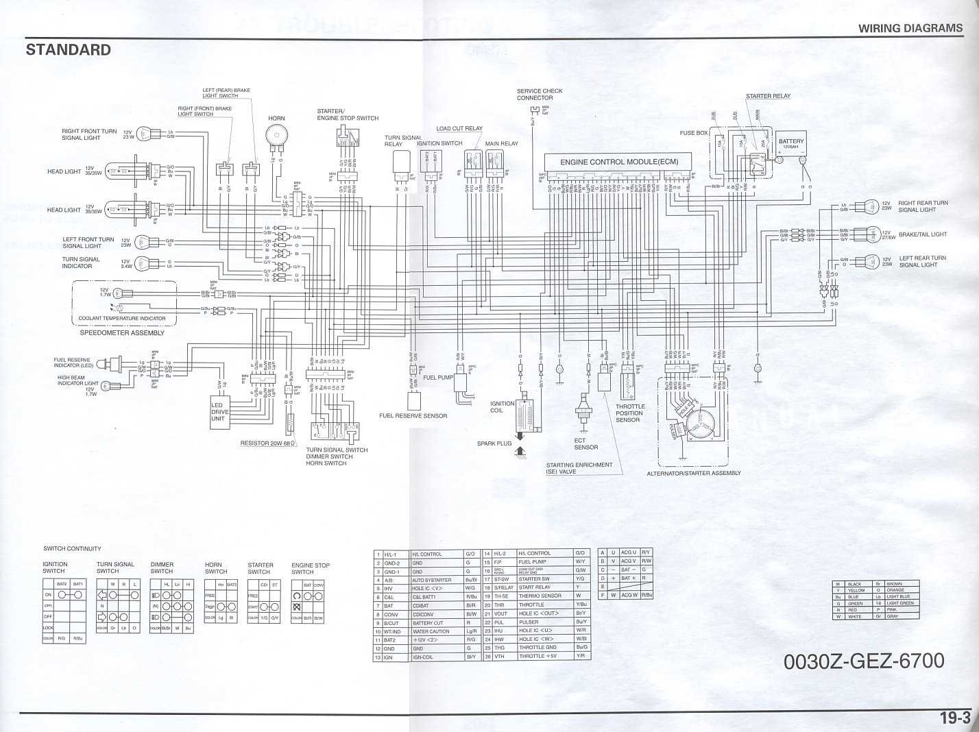 honda ruckus wiring diagram