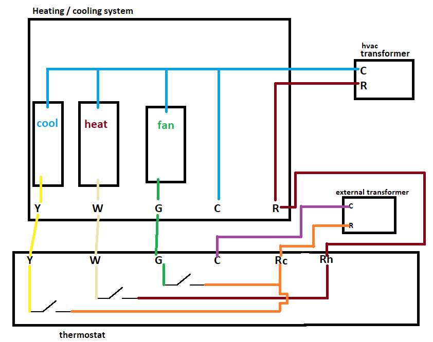 furnace transformer wiring diagram