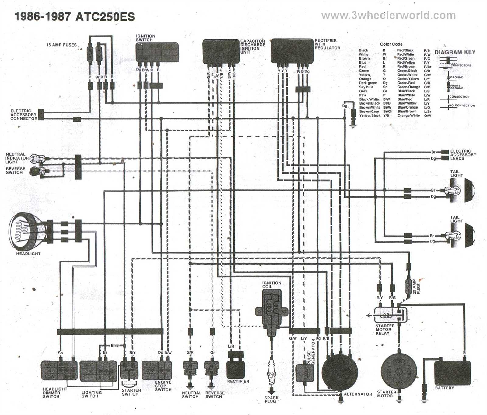 shovelhead wiring diagram