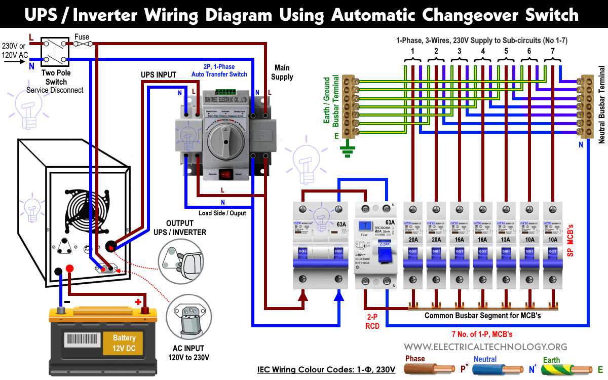 home generator wiring diagram