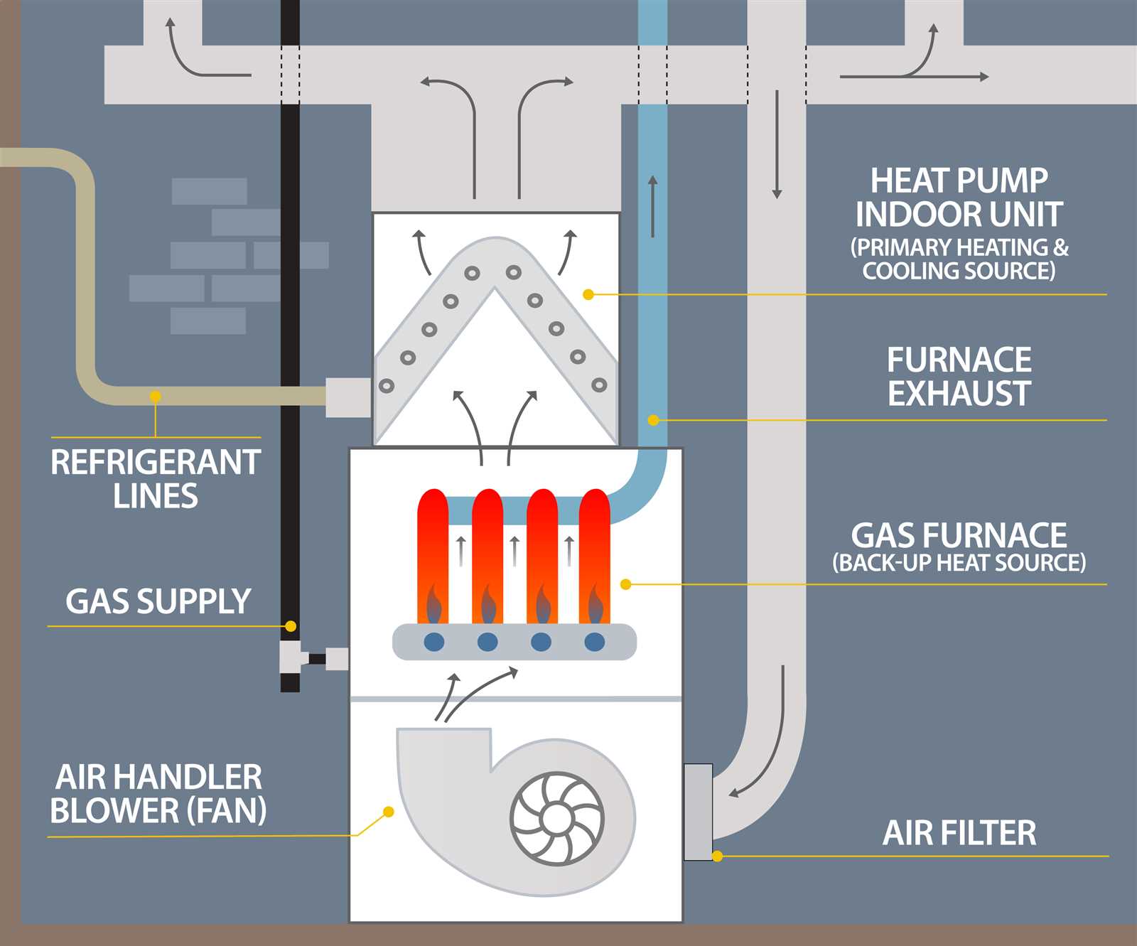 dual fuel heat pump wiring diagram