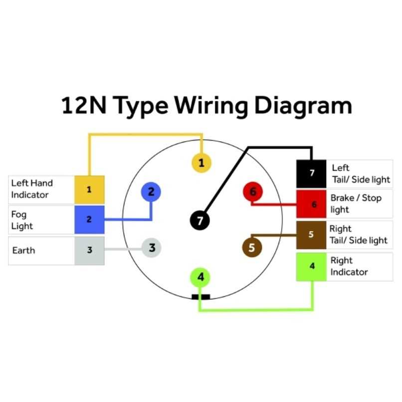 5 pin trailer wiring plug diagram