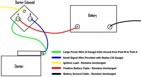 fox body wiring diagram