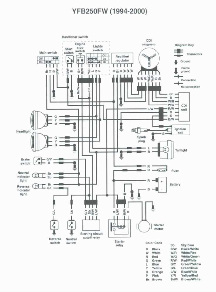 ninja 250r wiring diagram