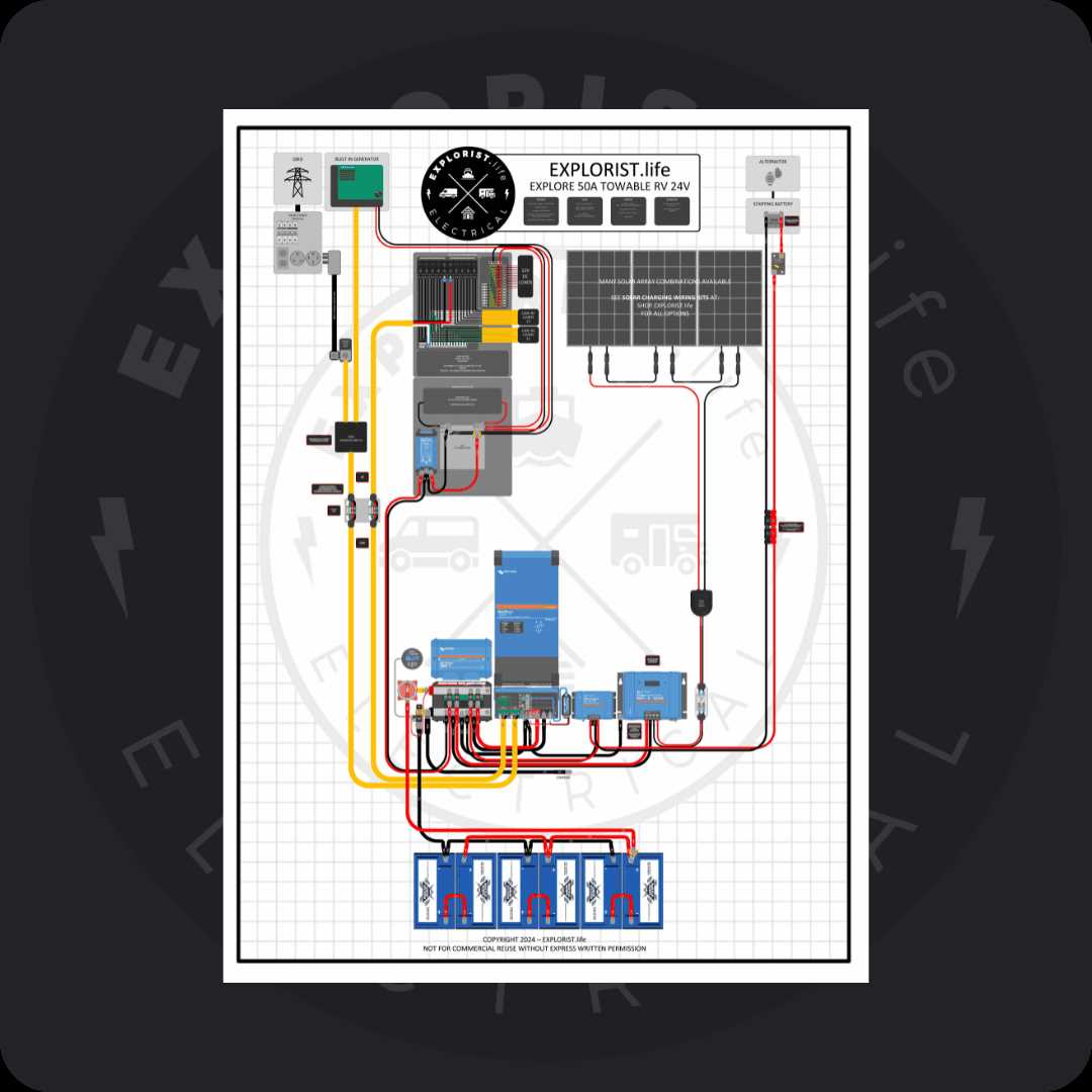 rv shore power wiring diagram