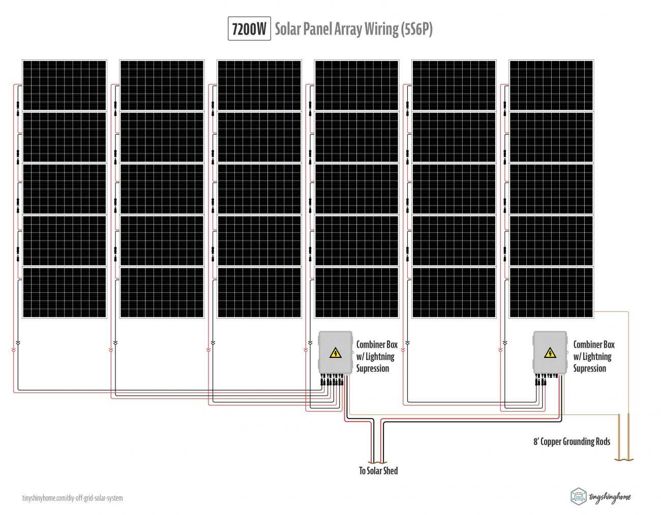 solar rv wiring diagram