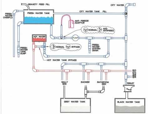 forest river wiring diagram