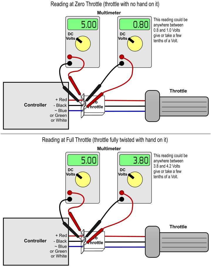 ebike throttle wiring diagram