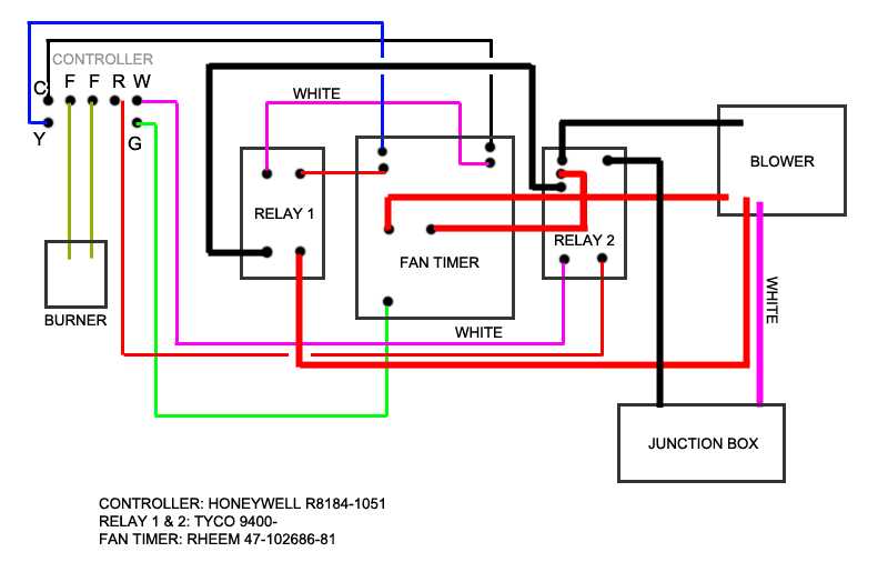 furnace wiring diagram schematic