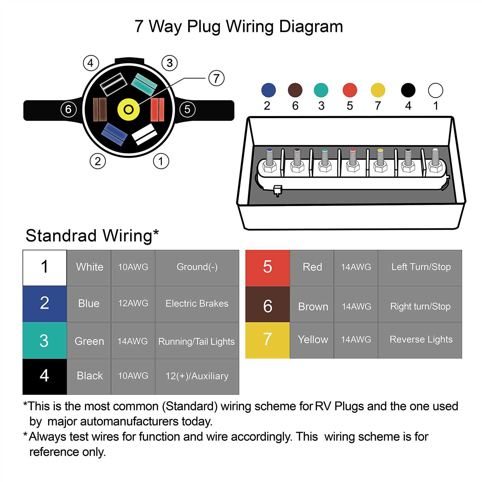 5 7 pin trailer plug wiring diagram