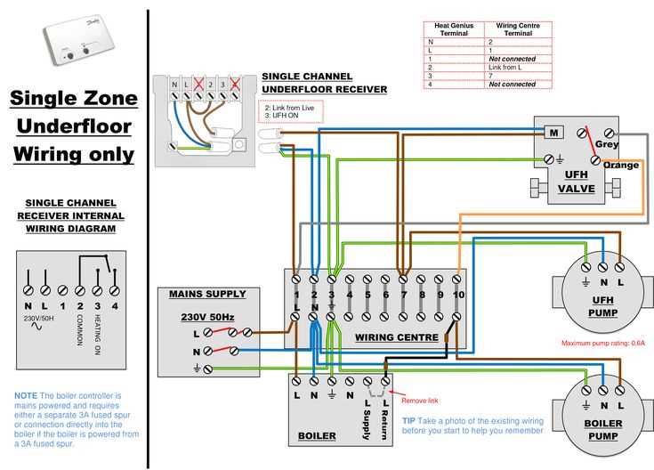 heated floor thermostat wiring diagram