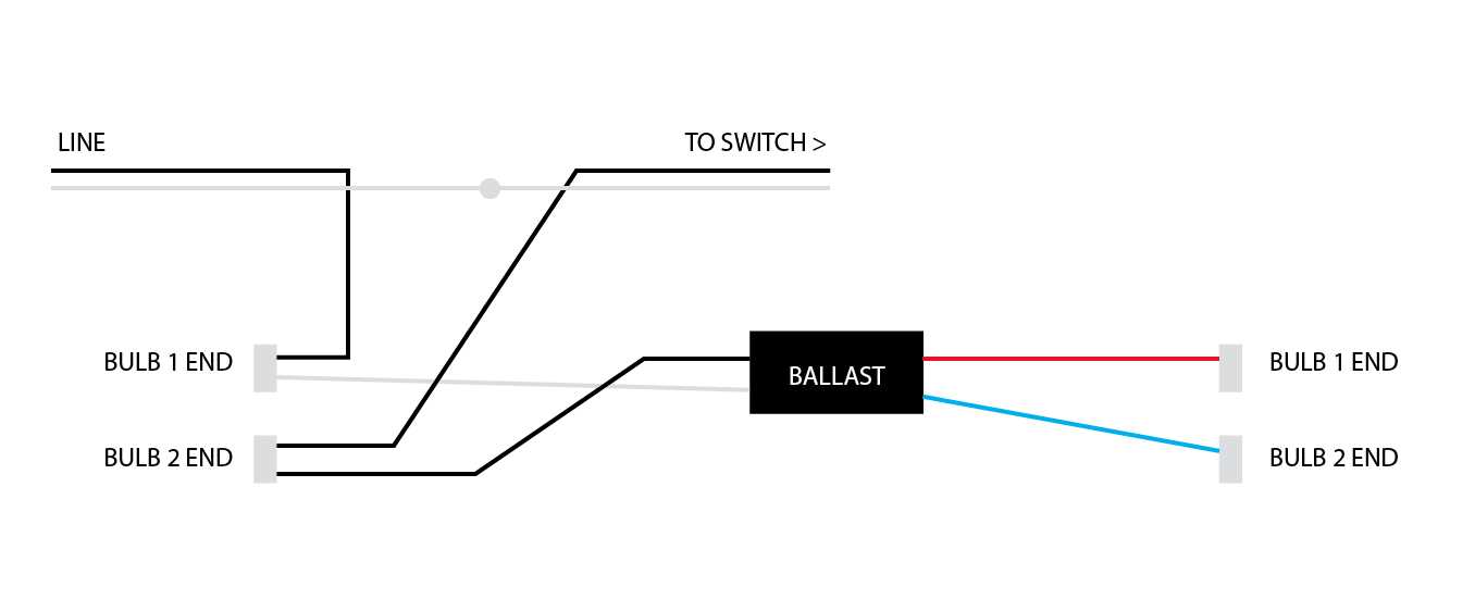 8 foot led bulbs single pin ballast bypass wiring diagram