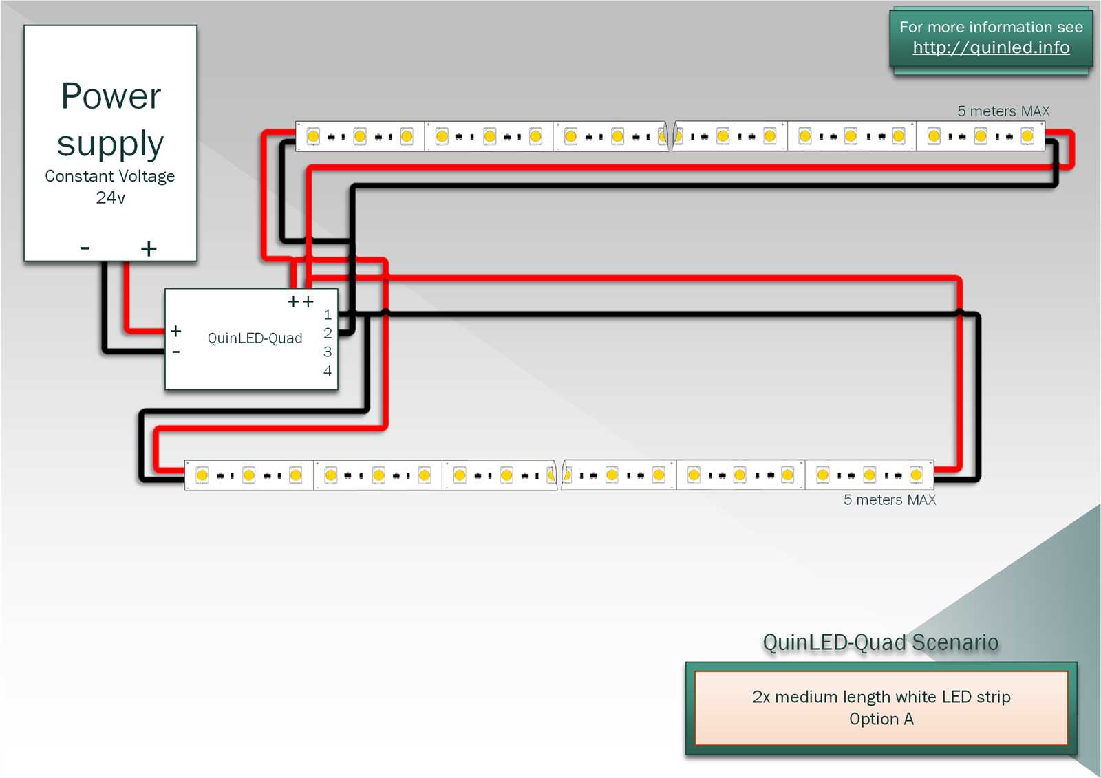 4 pin led strip wiring diagram