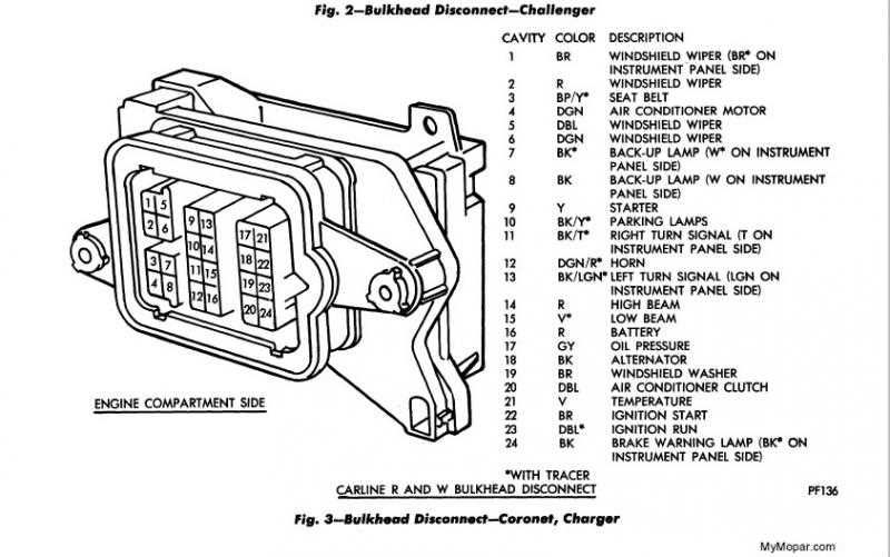 dodge charger wiring harness diagram