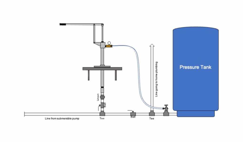 wiring diagram for water well pump