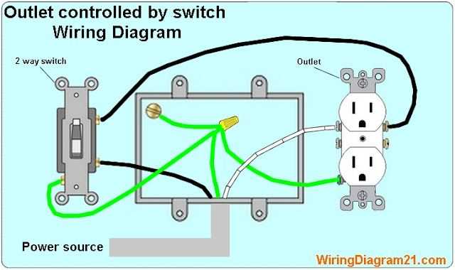 wiring diagram switch to outlet