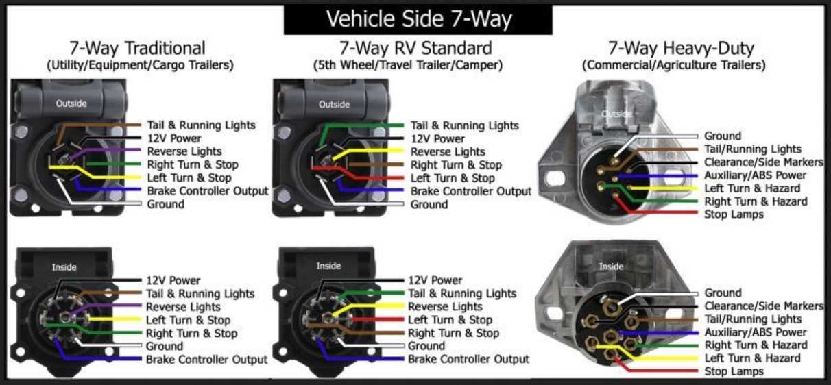 7 pin truck wiring diagram