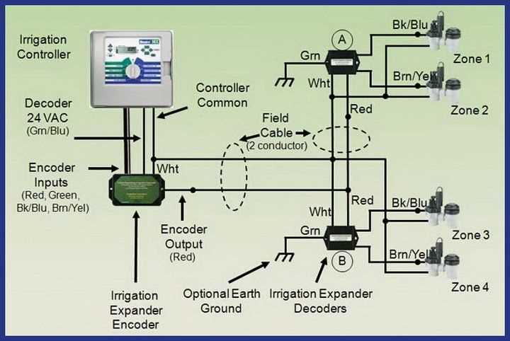 sprinkler system wiring diagram