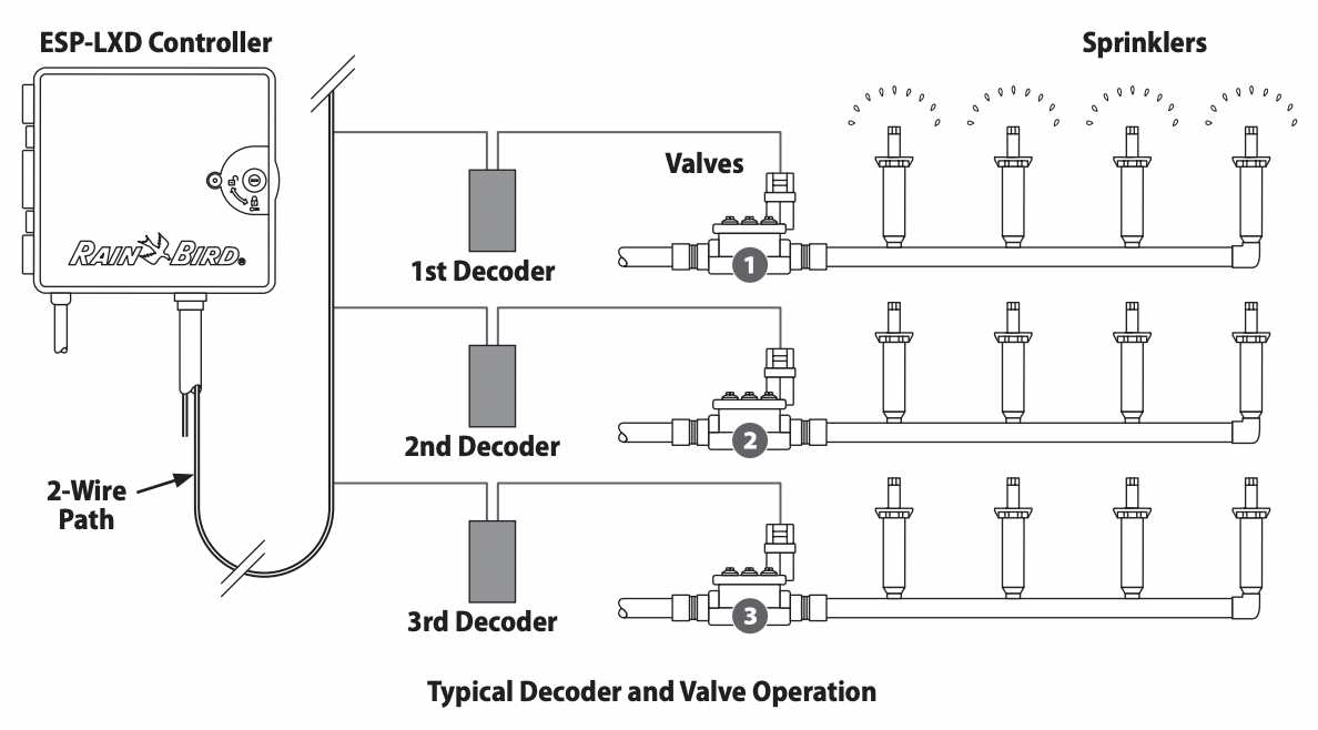 wiring diagram for sprinkler system