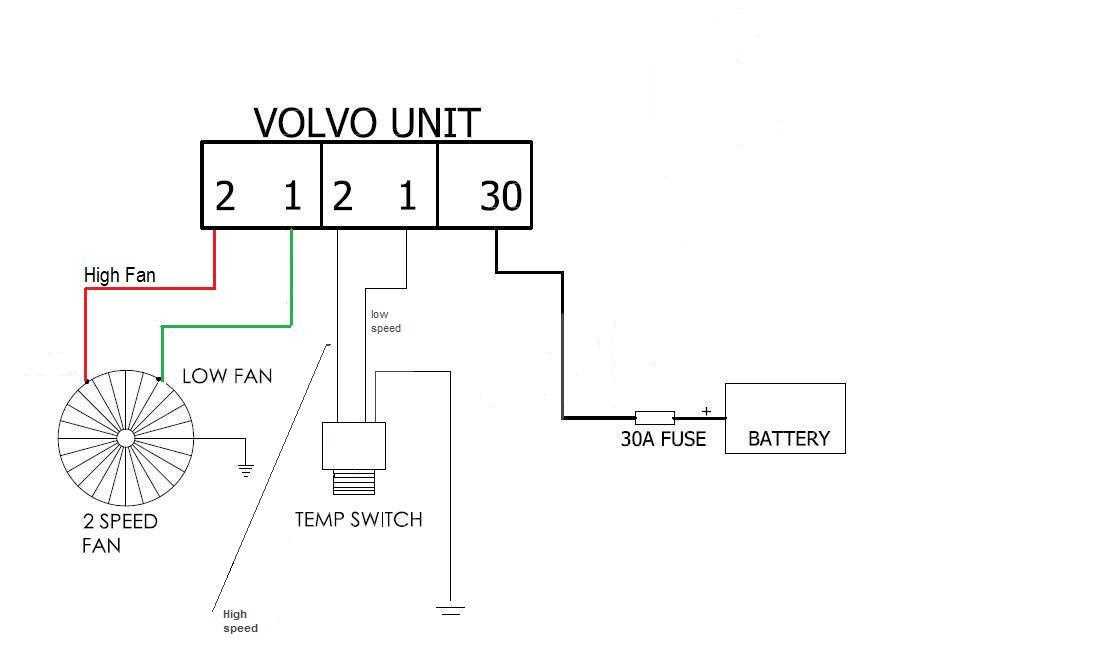 2 speed electric fan wiring diagram