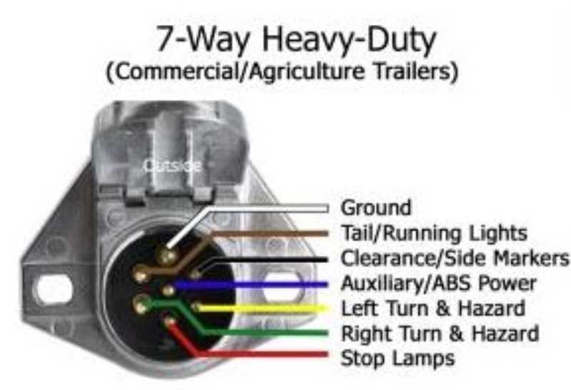 7 way blade wiring diagram