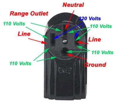 110 plug wiring diagram