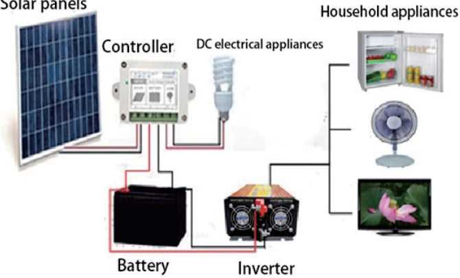 solar battery wiring diagram