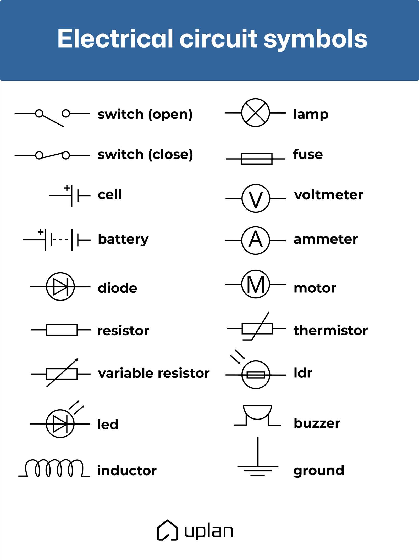 io wiring diagram