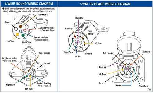 7 way trailer plug wiring diagram ford f250