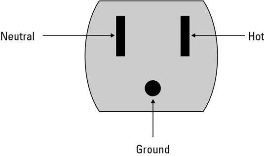 three prong outlet wiring diagram