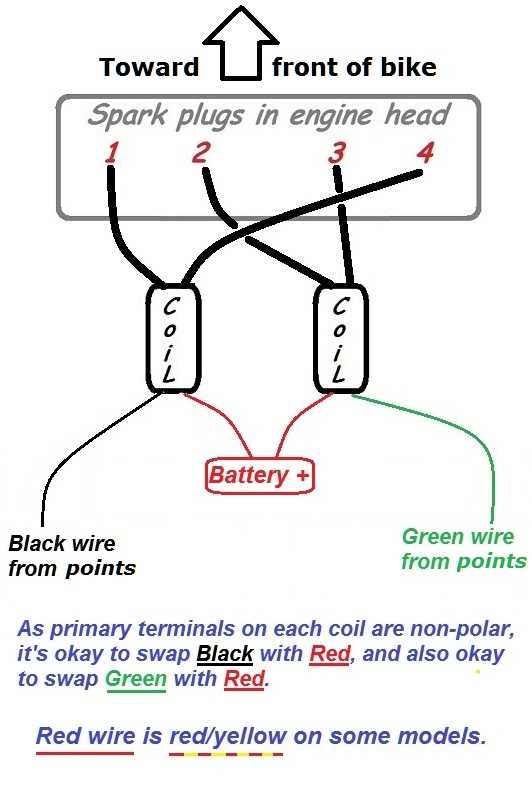 coil on plug wiring diagram