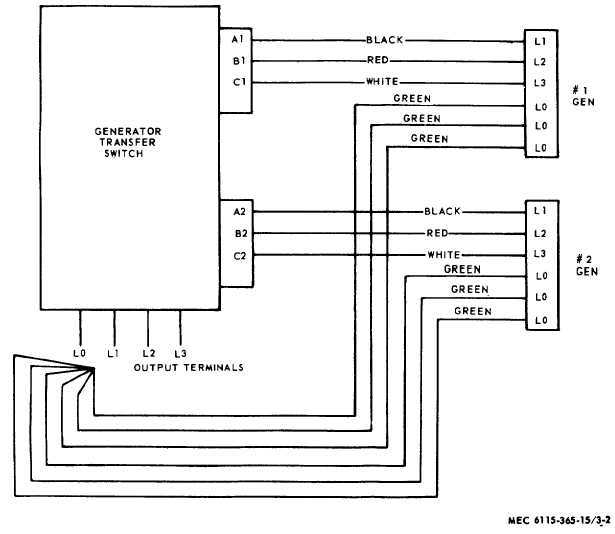 generator automatic transfer switch wiring diagram