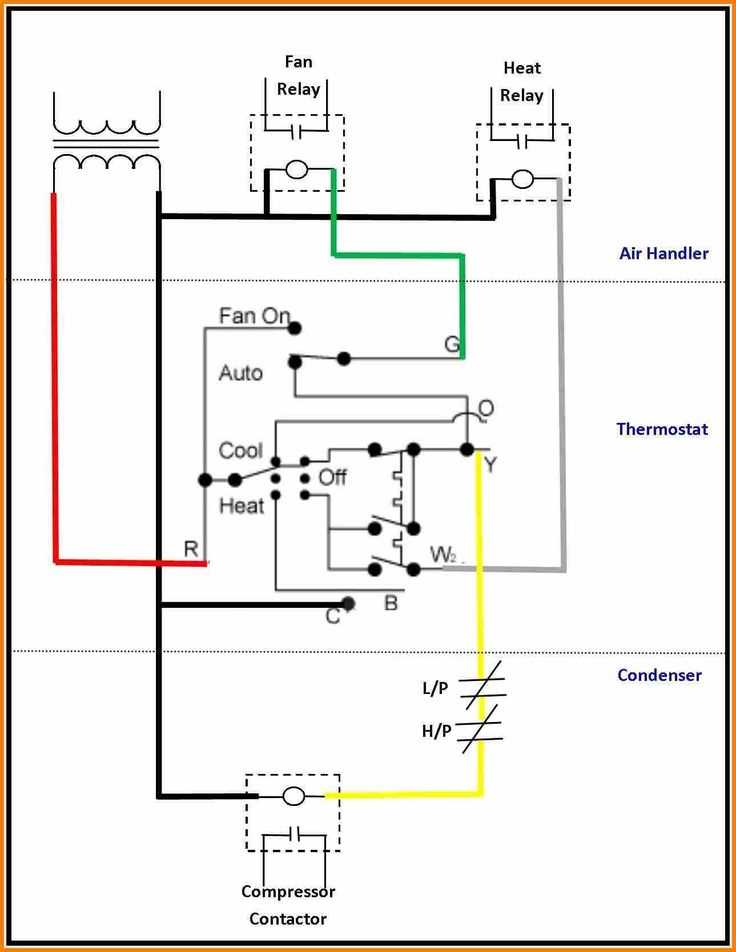 gas furnace thermostat wiring diagram