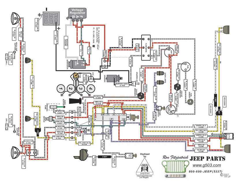 jeep wrangler wiring diagram free