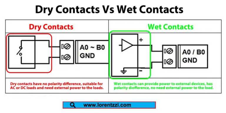 dry contact wiring diagram