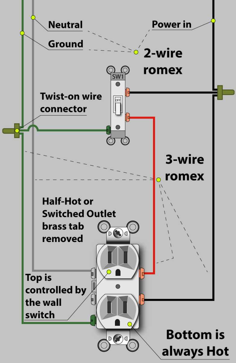 light switch outlet wiring diagram