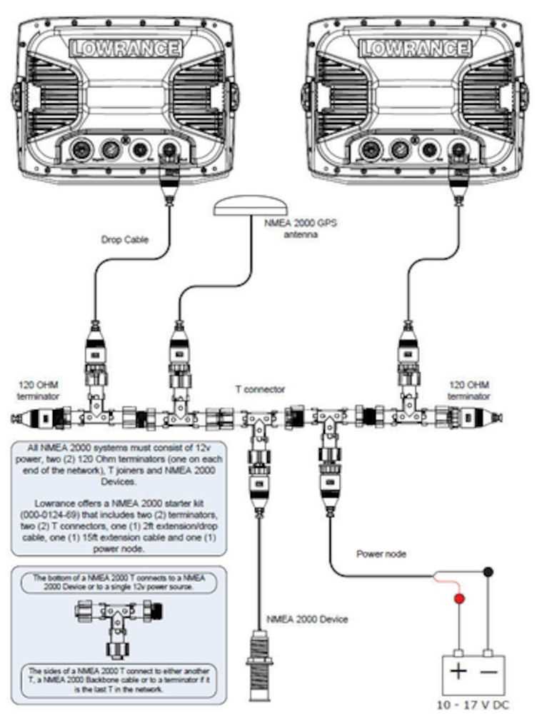 lowrance wiring diagram