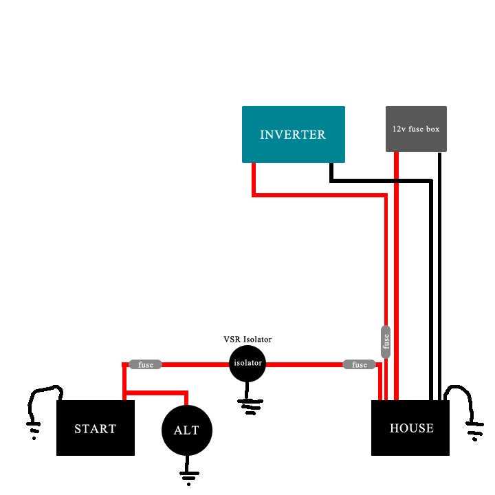 dual battery system wiring diagram