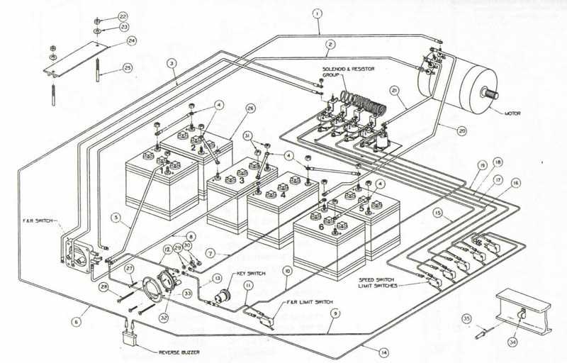 club car wiring diagram