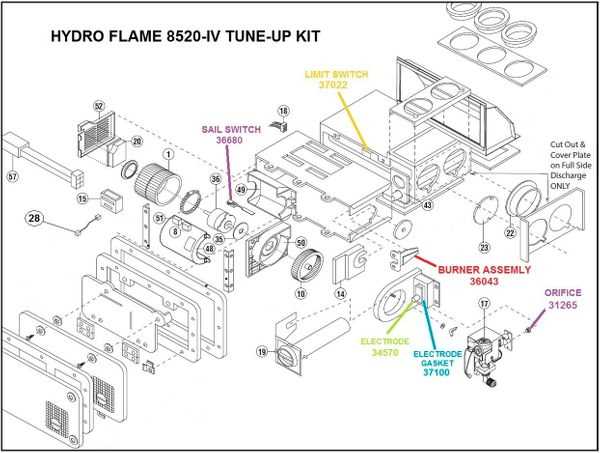 atwood furnace wiring diagram