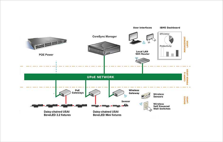 diagram daisy chain wiring recessed lights