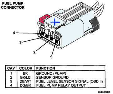 dodge ram 1500 wiring diagram free