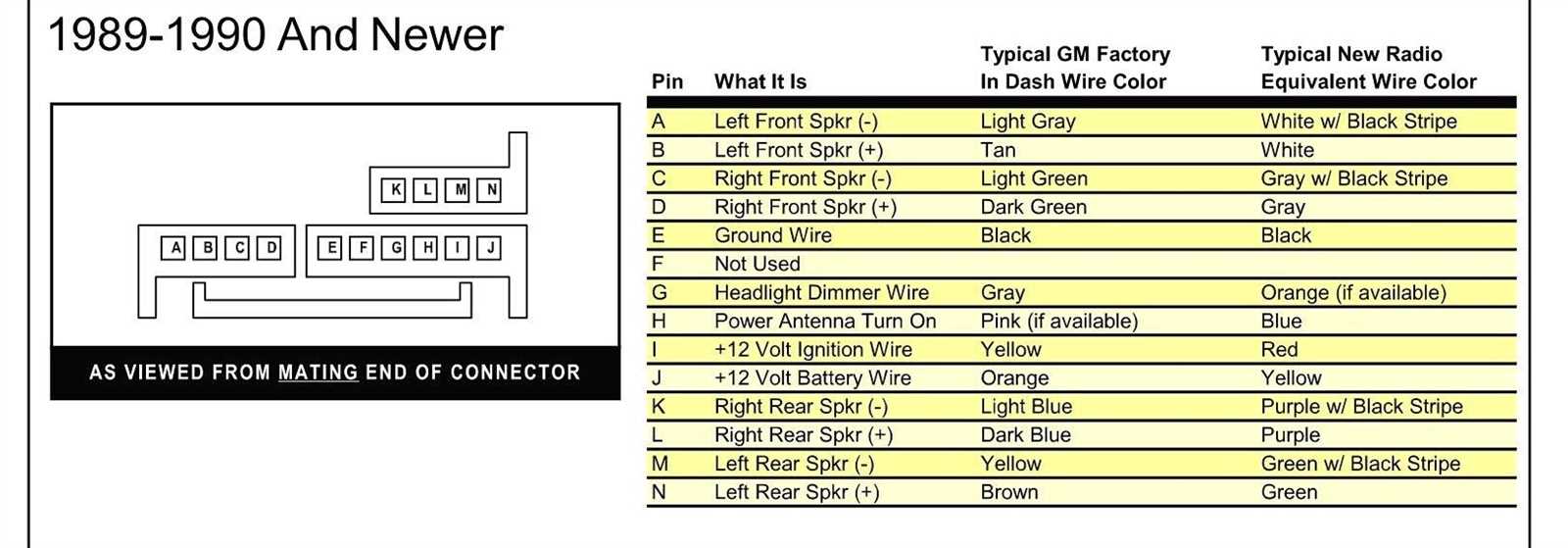 speaker wiring 2001 chevy radio wiring diagram