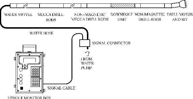 chelsea p.t.o. wiring diagram