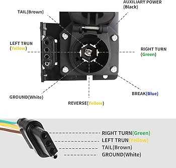 toyota tundra 7 pin trailer wiring diagram