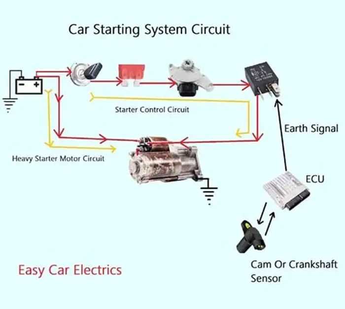 3 pole to 4 pole starter solenoid wiring diagram