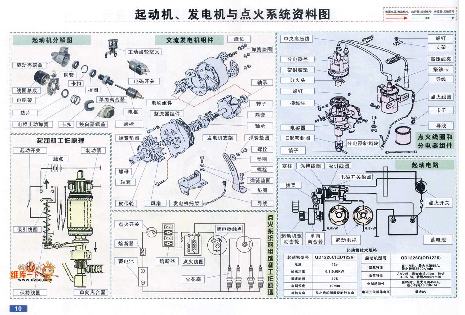 starter generator wiring diagram