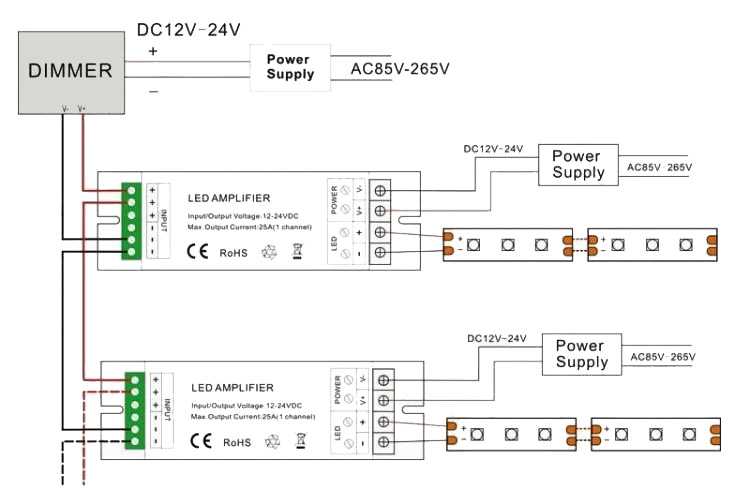 led strip lighting wiring diagram