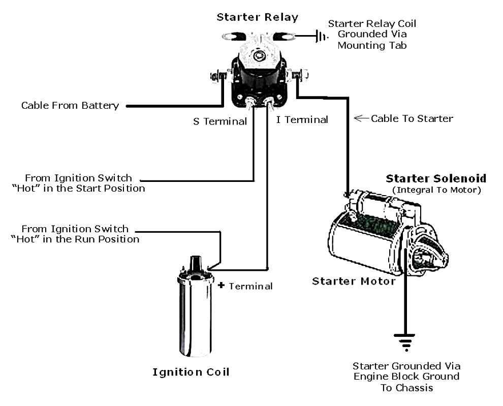 starter motor solenoid wiring diagram