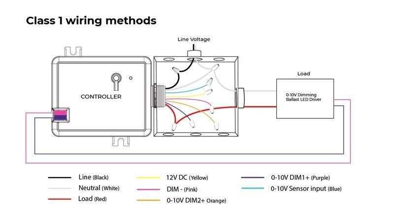 0 10v dimmer wiring diagram